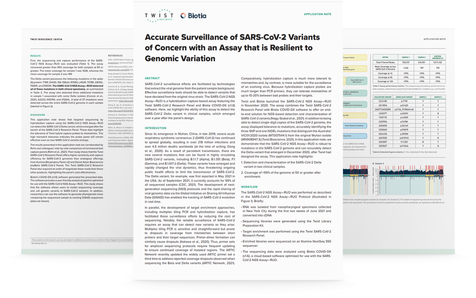 Achieve Highly Sensitive Viral Detection With The Sars Cov 2 Ngs Assay